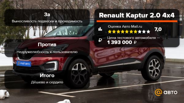 Полный привод или дизайн? Kia Soul против Renault Kaptur